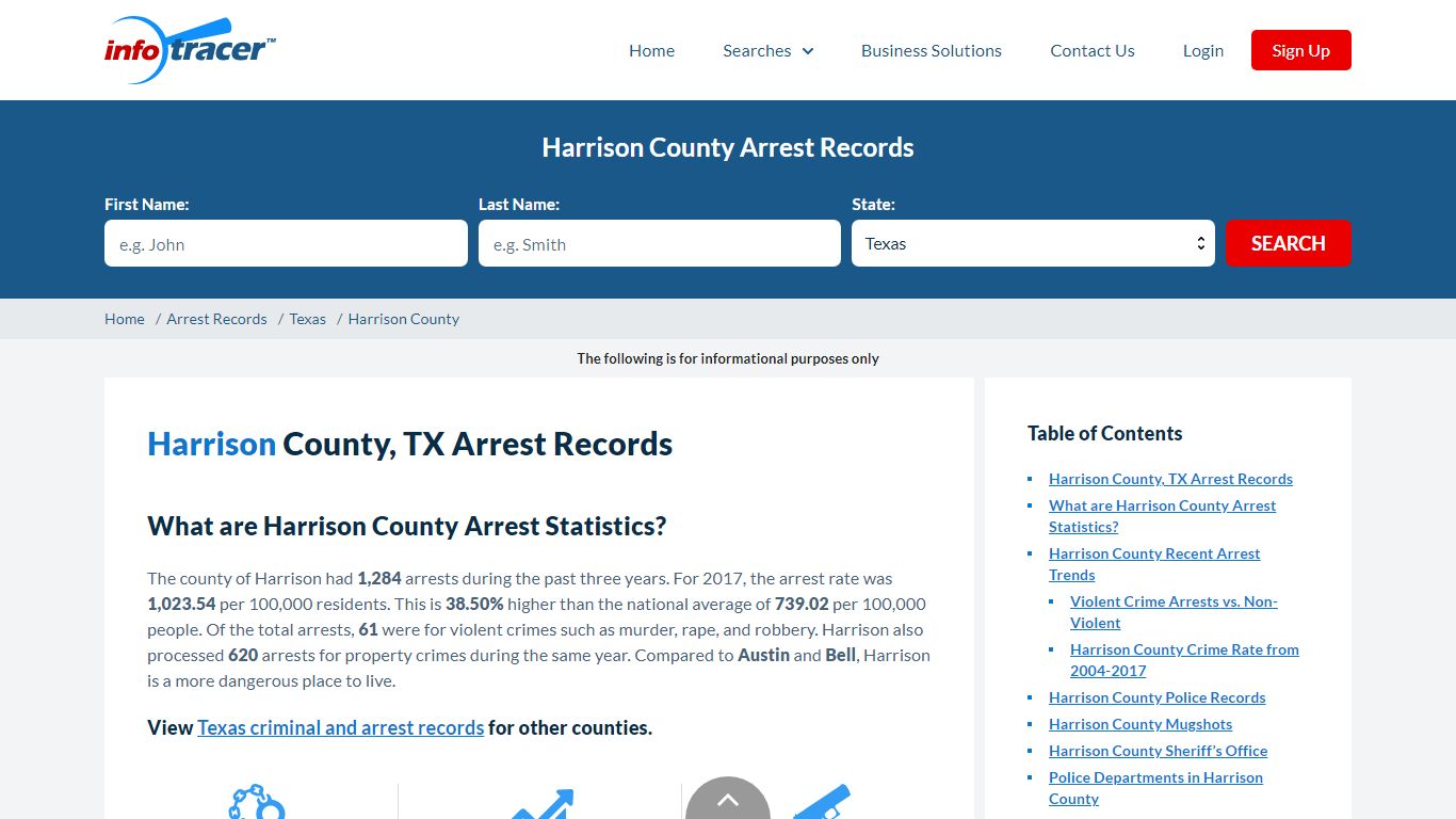 Harrison County, TX Arrests, Mugshots & Jail Records - InfoTracer